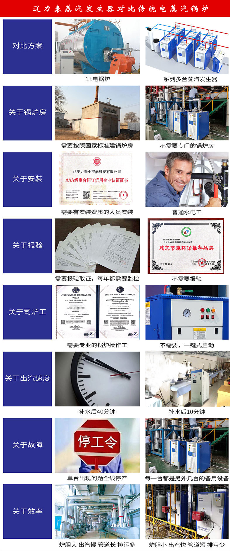 電磁蒸汽鍋爐發(fā)生器